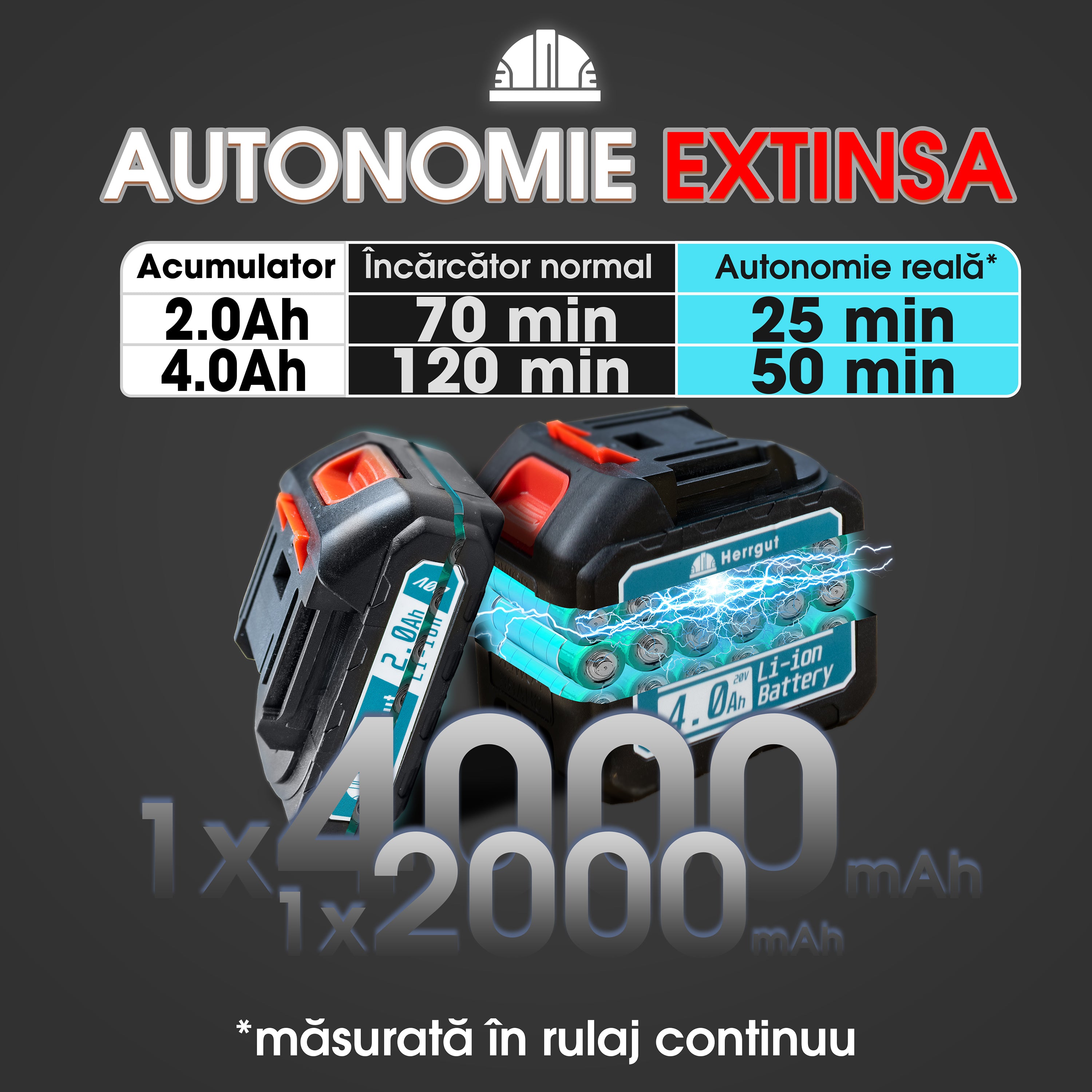 Mini fierastrau electric cu lant Herrgut, motor fara perii, 8 inch