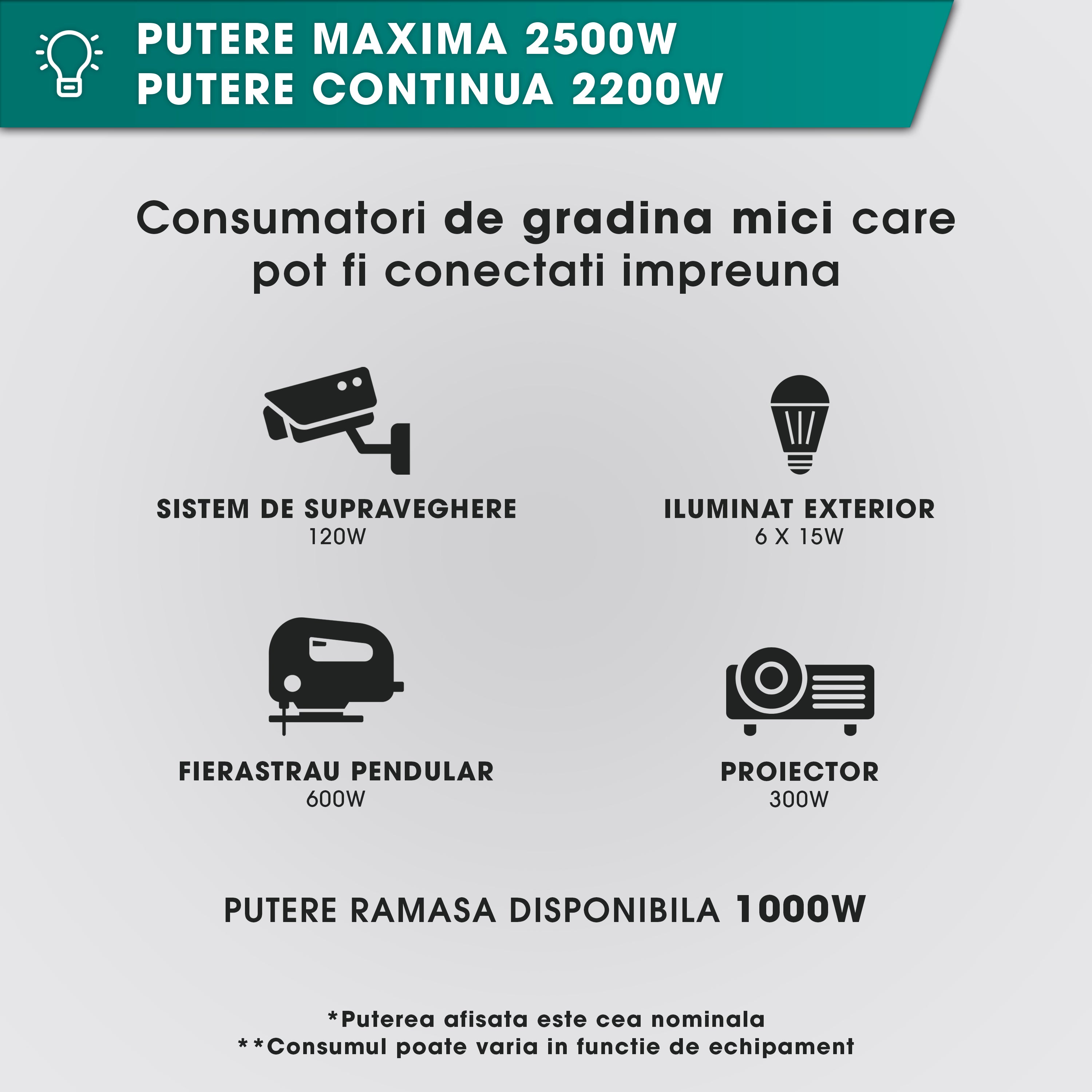 Generator curent electric cu invertor Herrgut HG2500i pe benzina