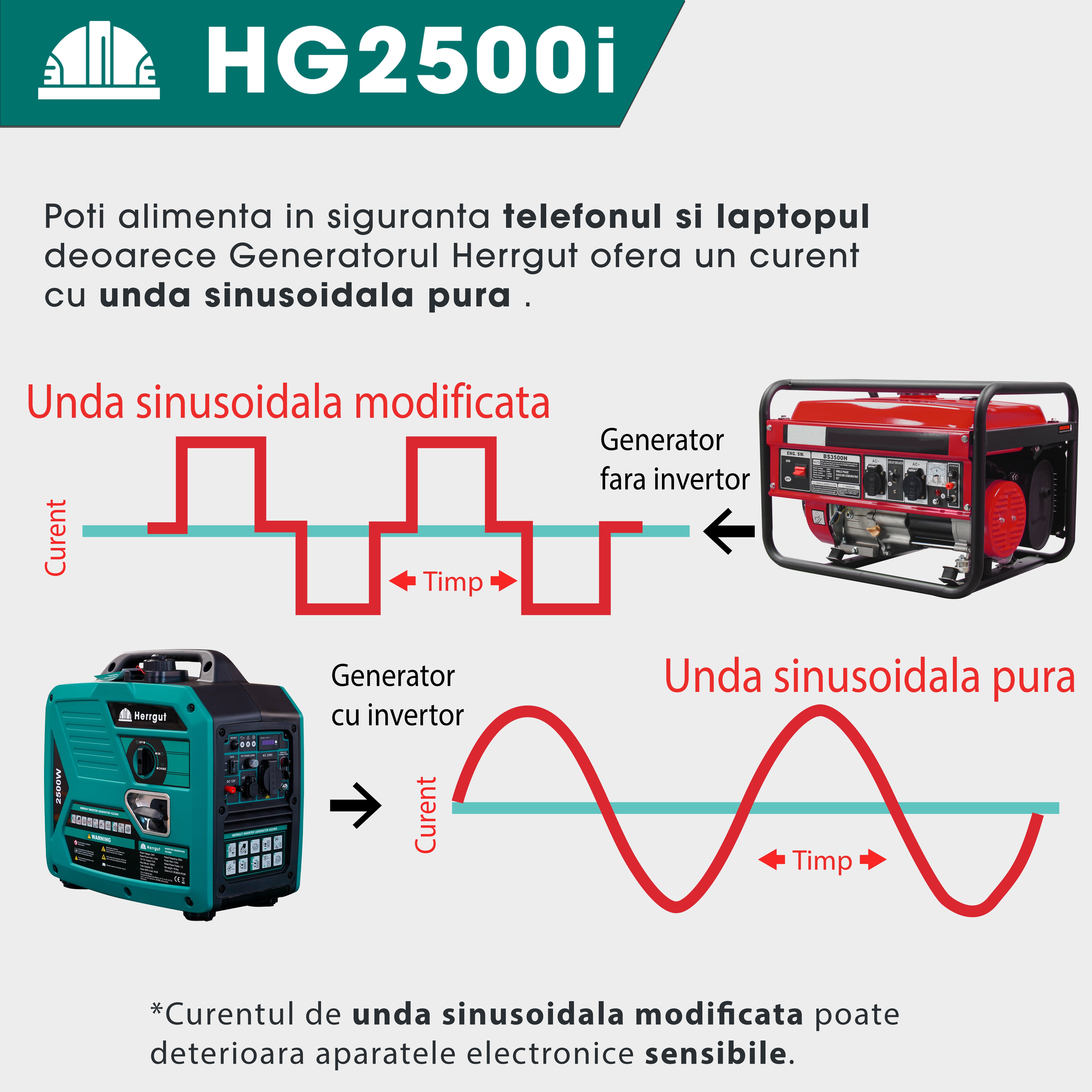 Generator curent electric cu invertor Herrgut HG2500i pe benzina