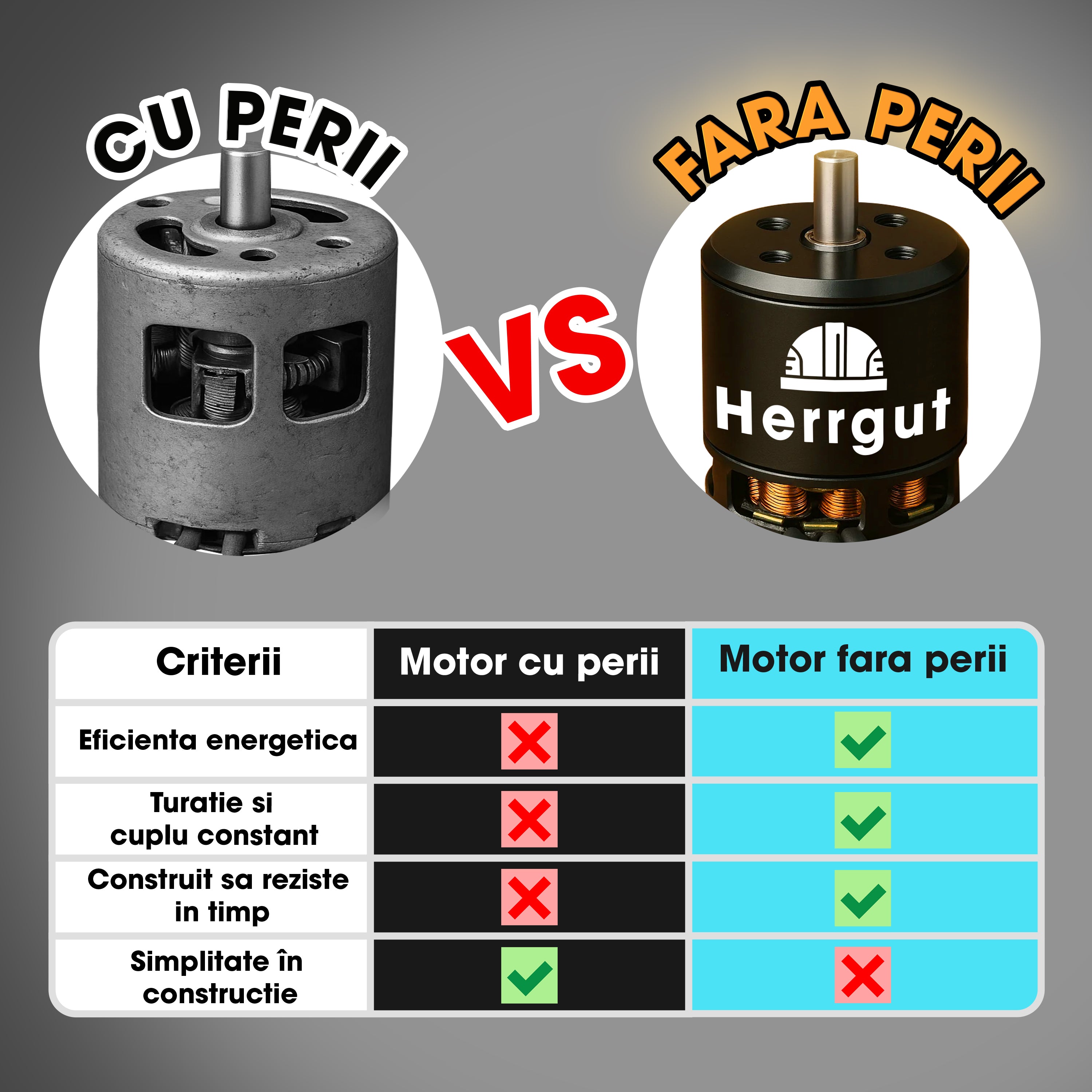 Mini fierastrau electric cu lant Herrgut, motor fara perii, 8 inch
